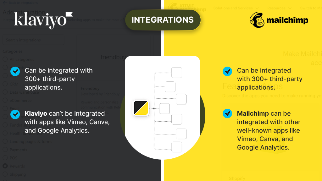 klaviyo mailchimp integration