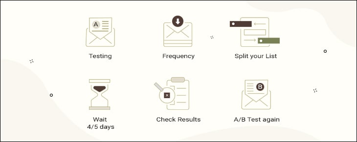 How To Set up An Email AB Test