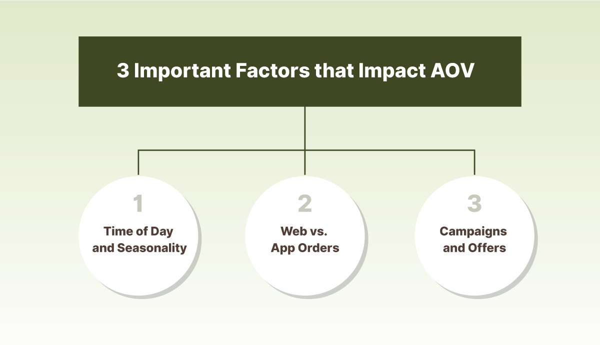 3-Important-Factors that influence aov