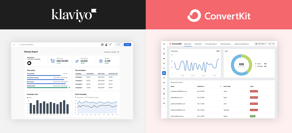 who has better reporting klaviyo or conveetkit